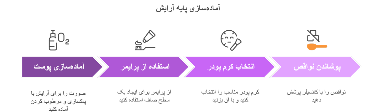 ساختن پایهای بی نقص برای آرایش