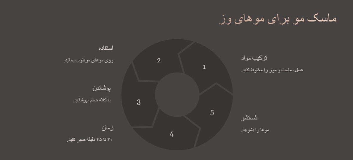 ماسک مو برای موهای وز
