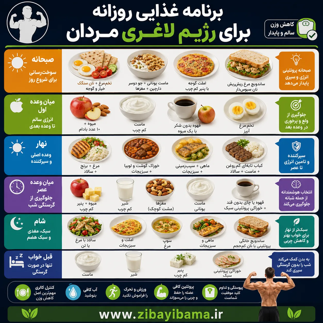 برنامه غذایی روزانه برای رژیم لاغری مردان