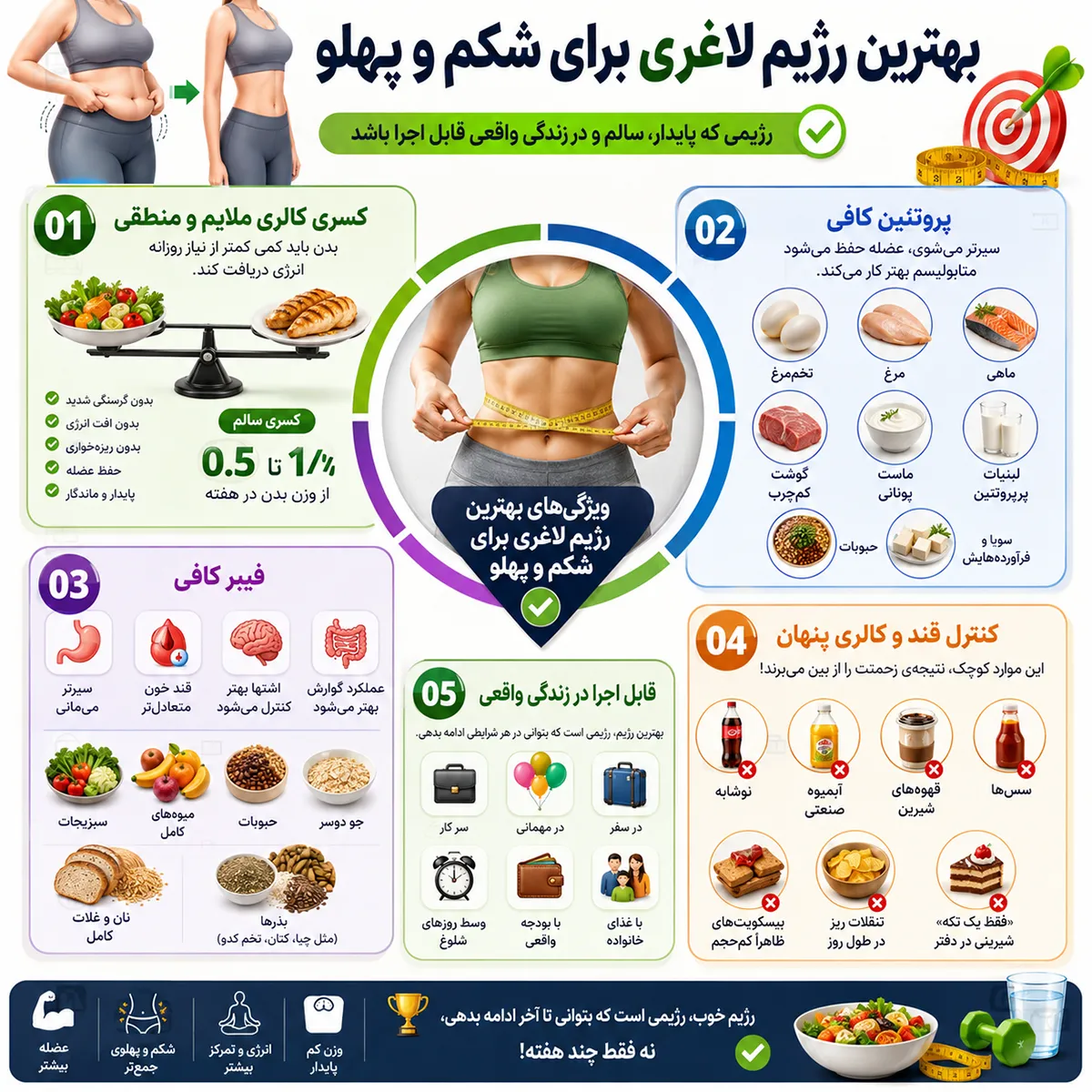 ویژگیهای بهترین رژیم لاغری برای شکم و پهلو