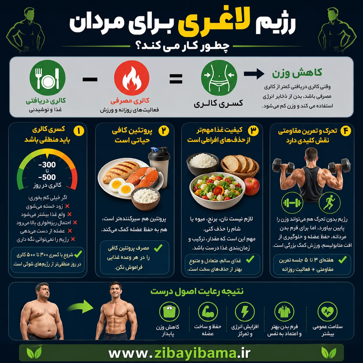 رژیم لاغری برای مردان چطور کار میکند