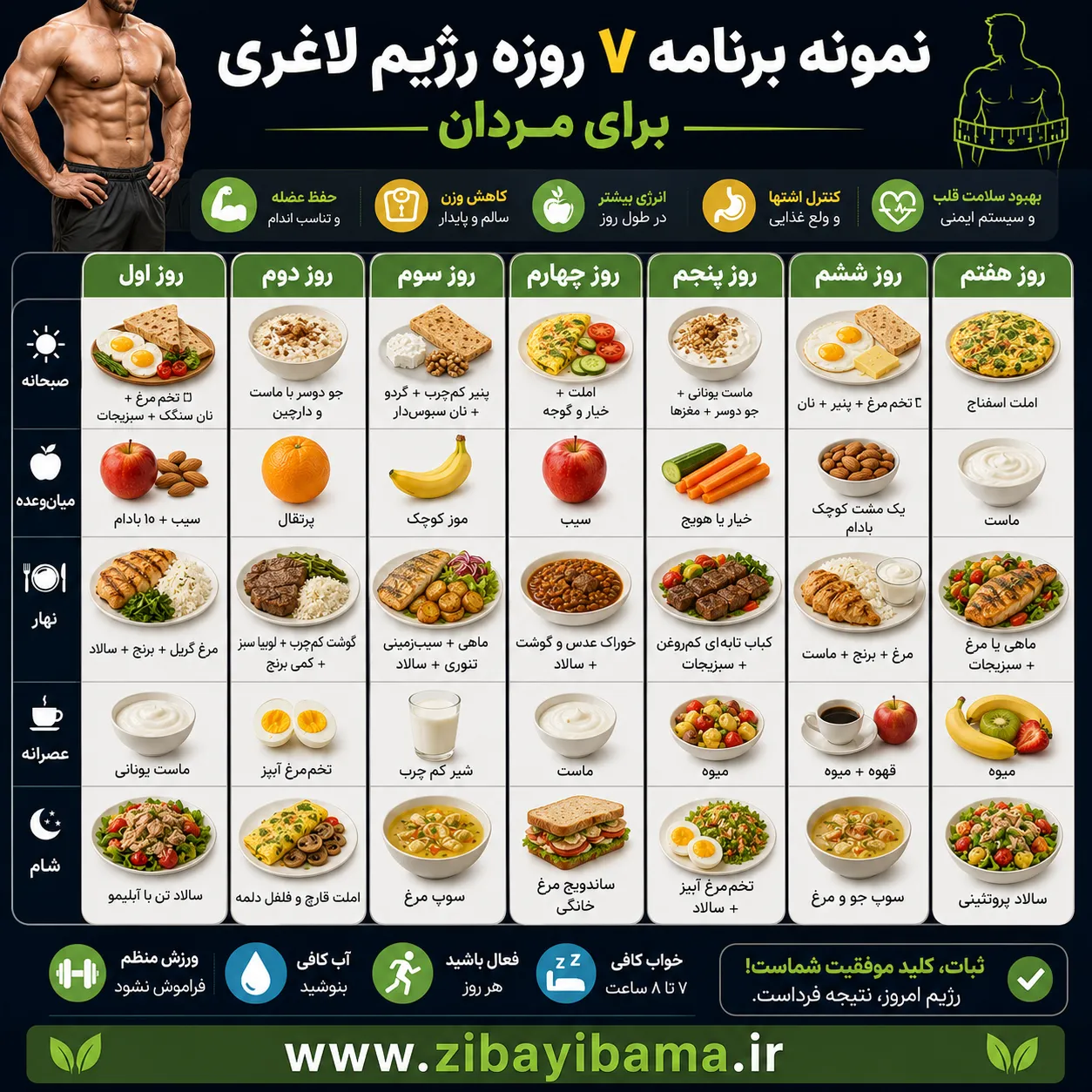 نمونه برنامه 7 روزه رژیم لاغری برای مردان