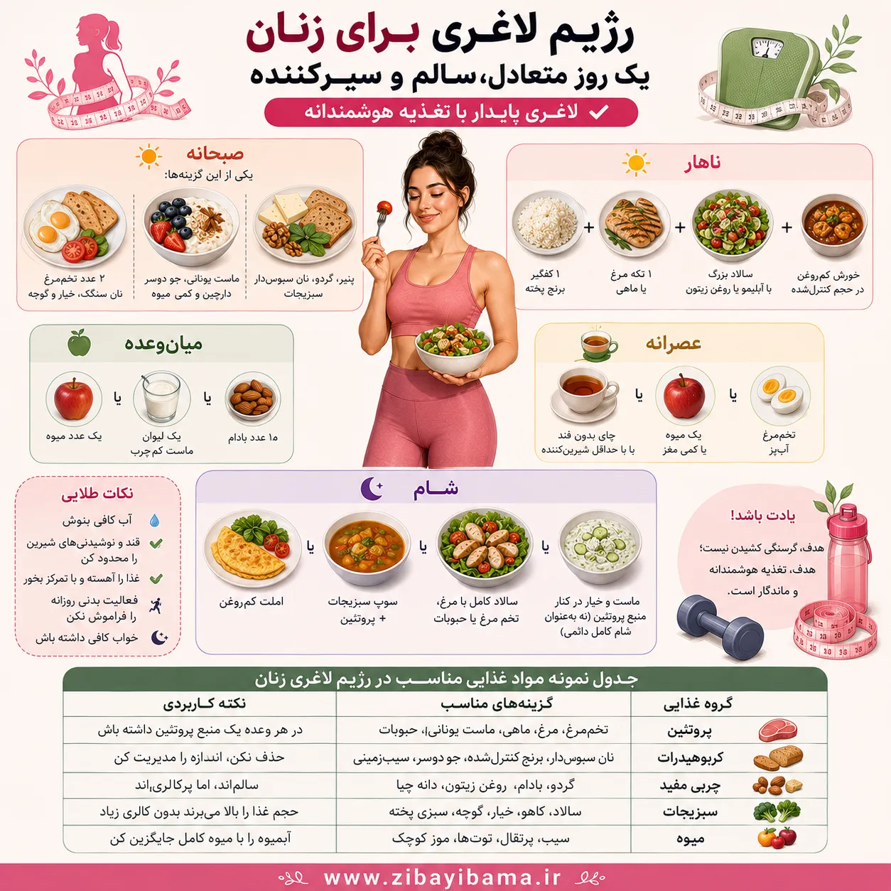 رژیم لاغری برای زنان