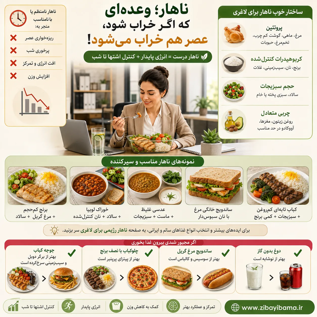 ناهار مناسب برای فرد شاغل