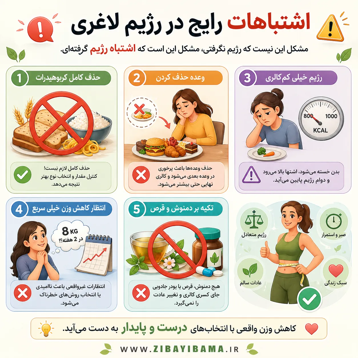 اشتباهات رایج در رژیم لاغری