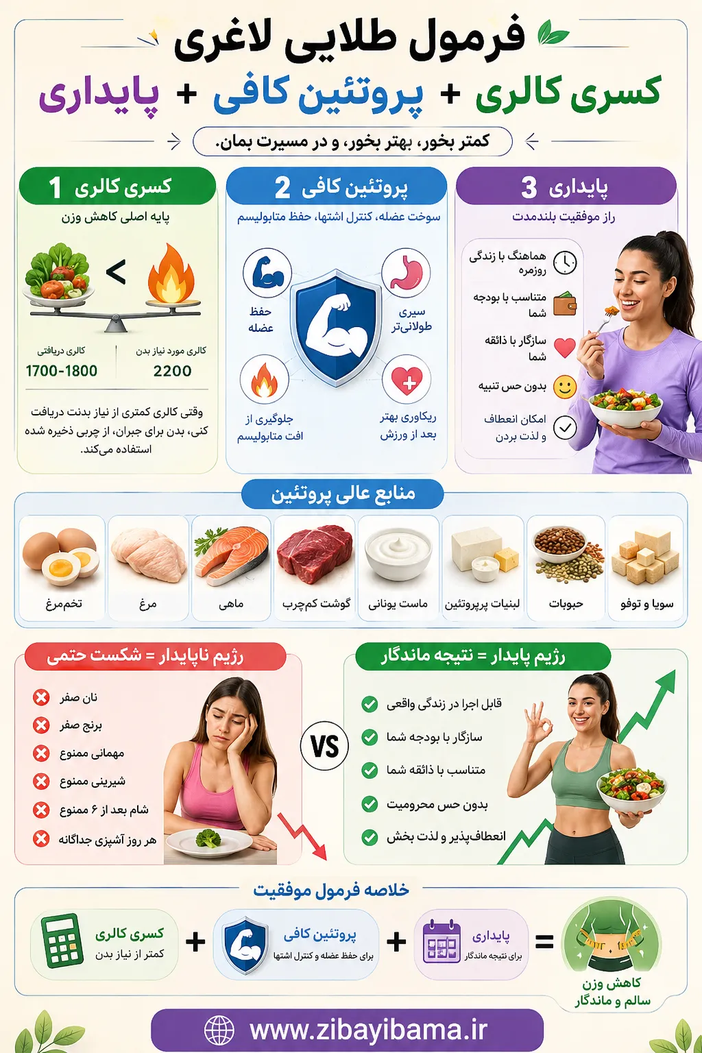 مهمترین اصل رژیم لاغری