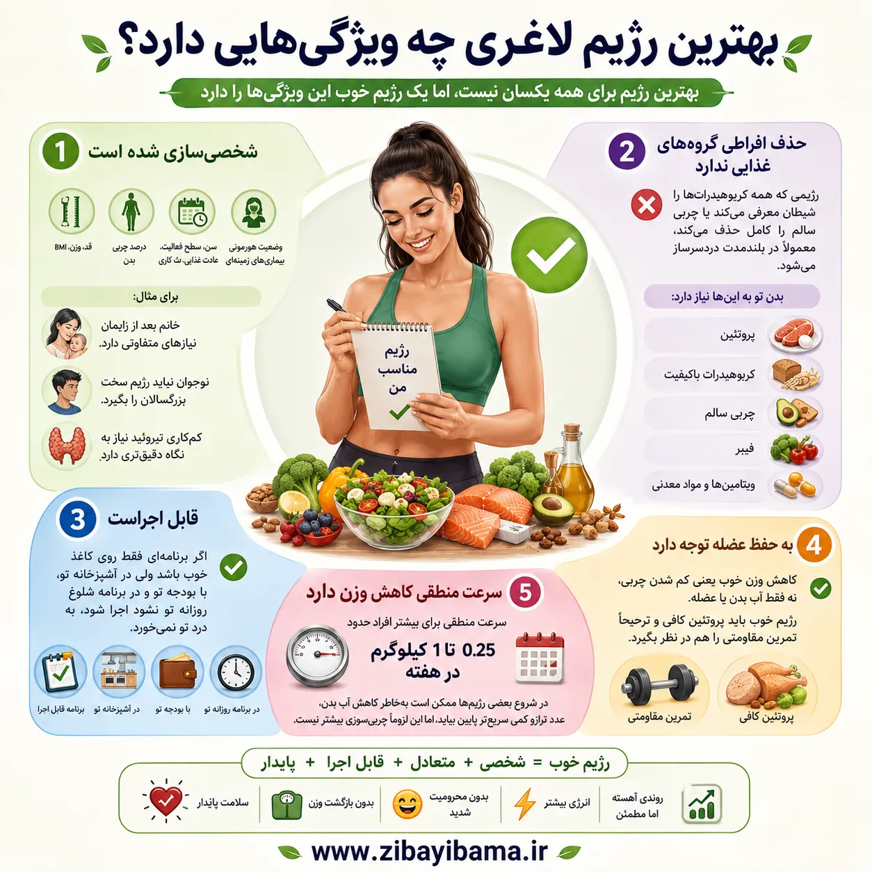بهترین رژیم لاغری چه ویژگیهایی دارد