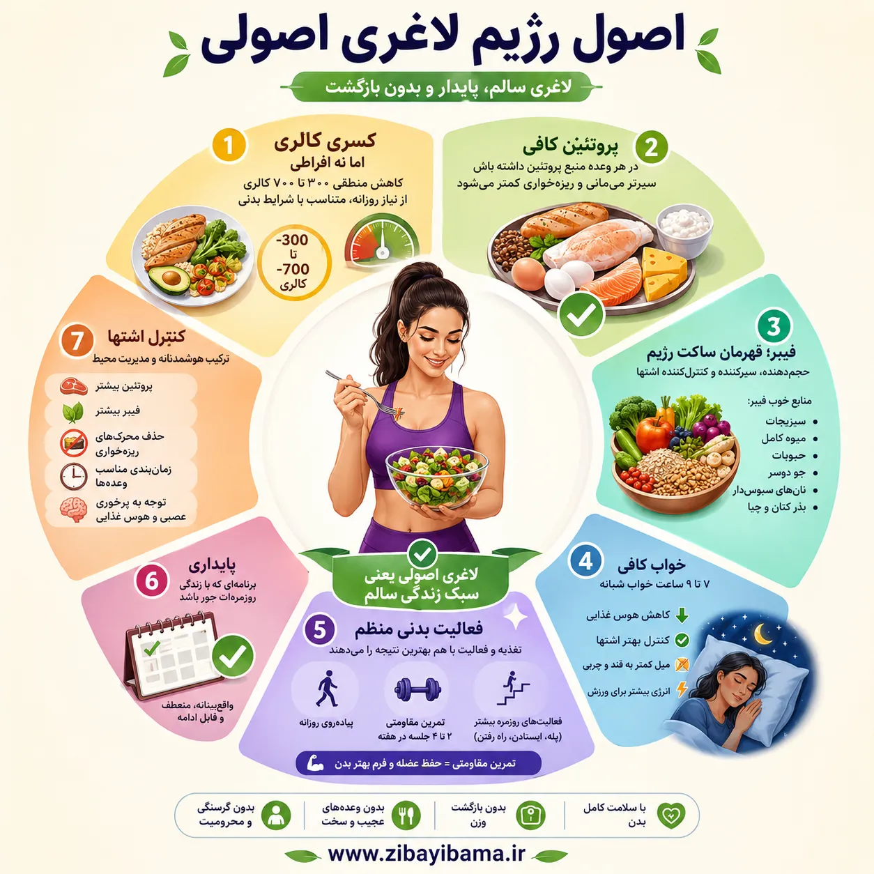 رژیم لاغری اصولی چه اصولی دارد